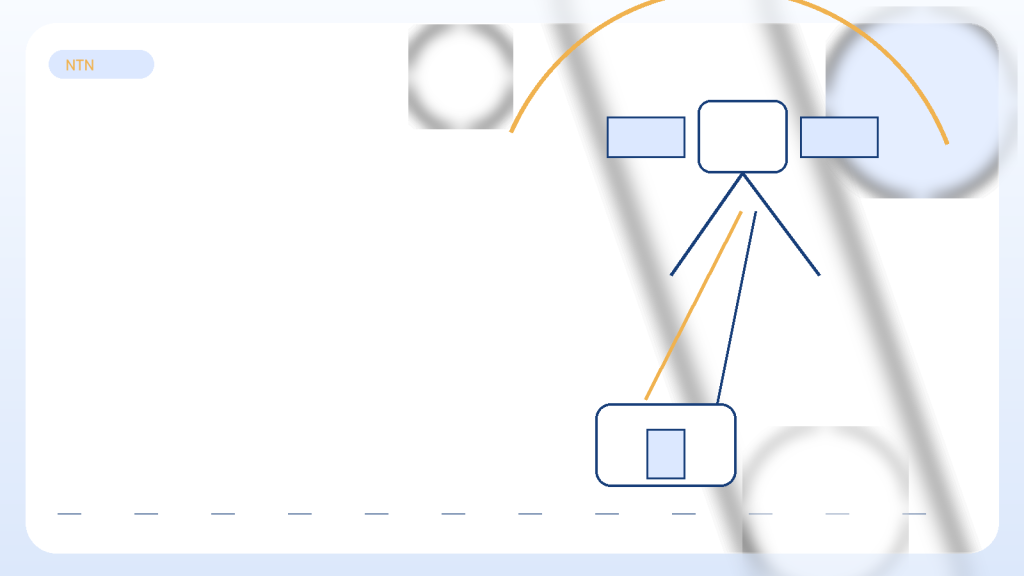 satellite direct to cell cover