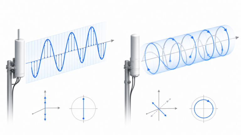 Technical illustration showing linear and circular antenna polarization patterns