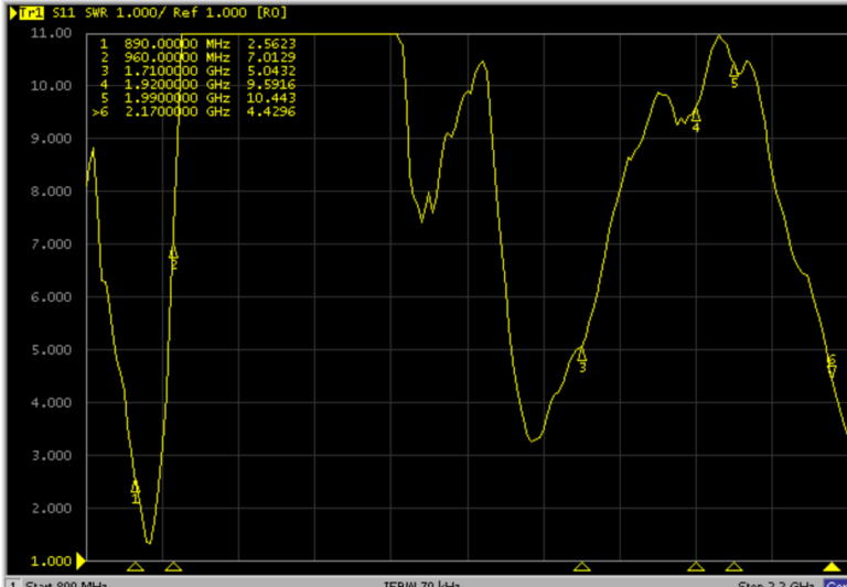 GL-DY402 VSWR trace from the supplied measurement workbook