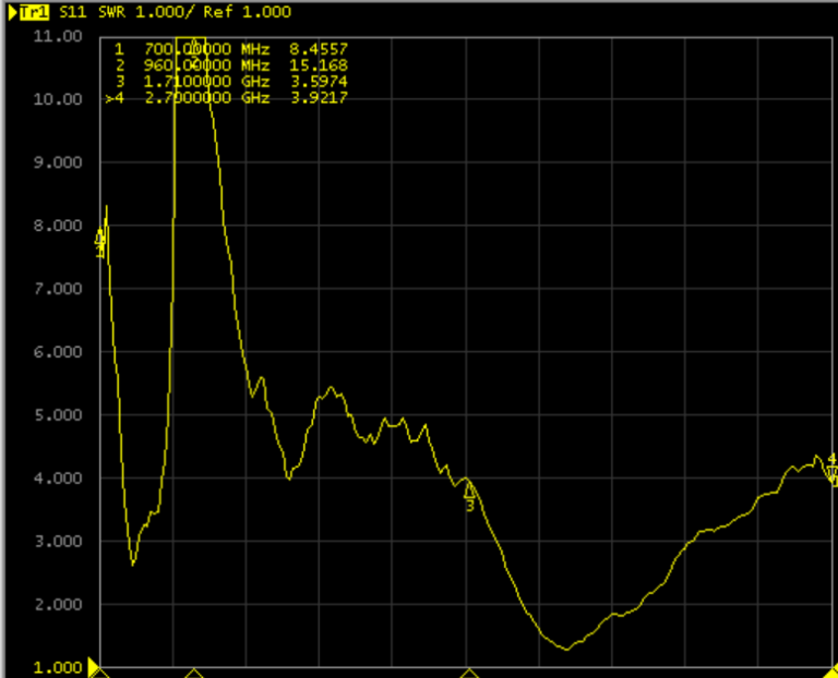 GL-DY403-4G VSWR trace from the supplied measurement workbook