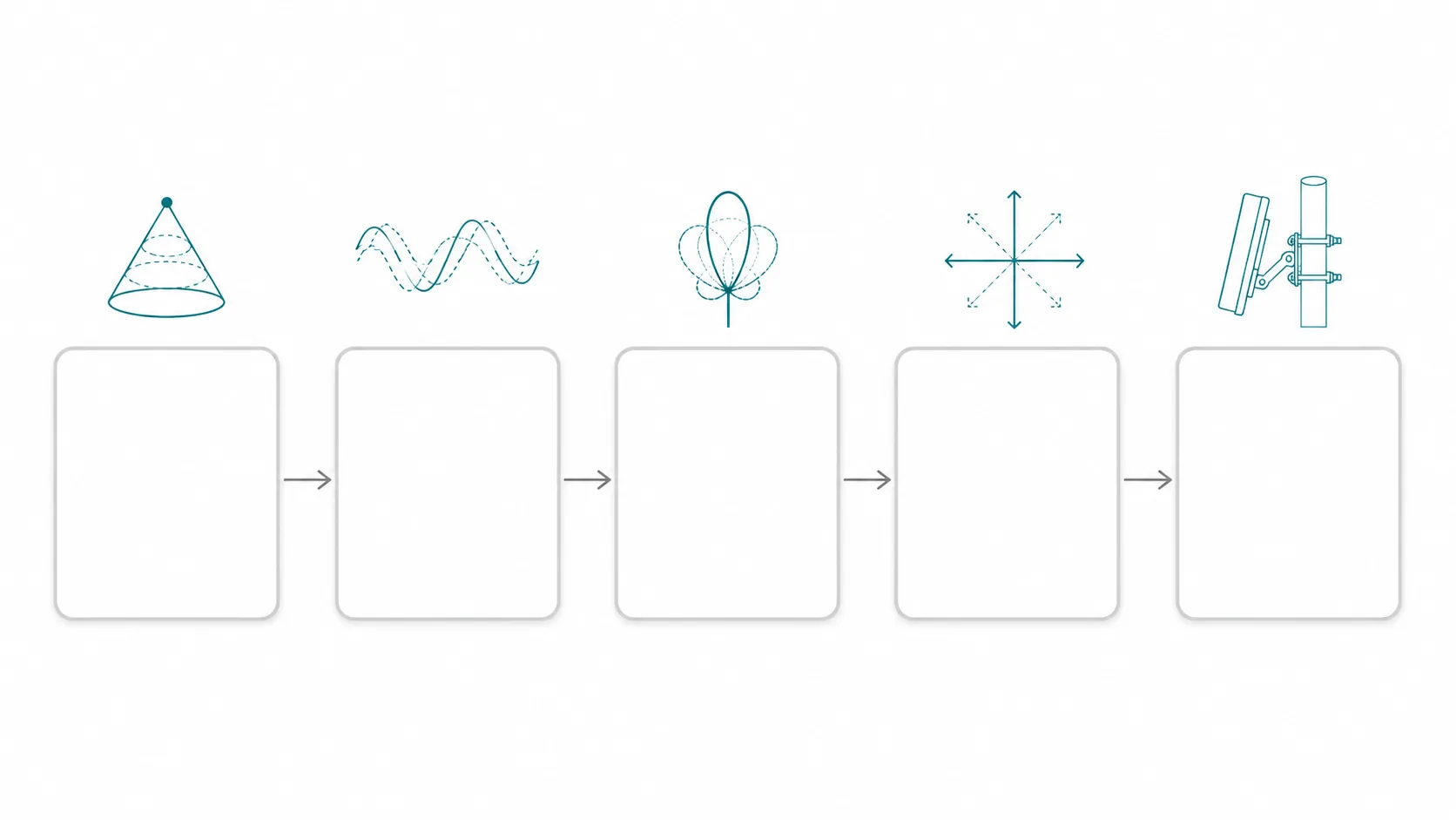 Checklist for choosing between a panel and Yagi directional antenna