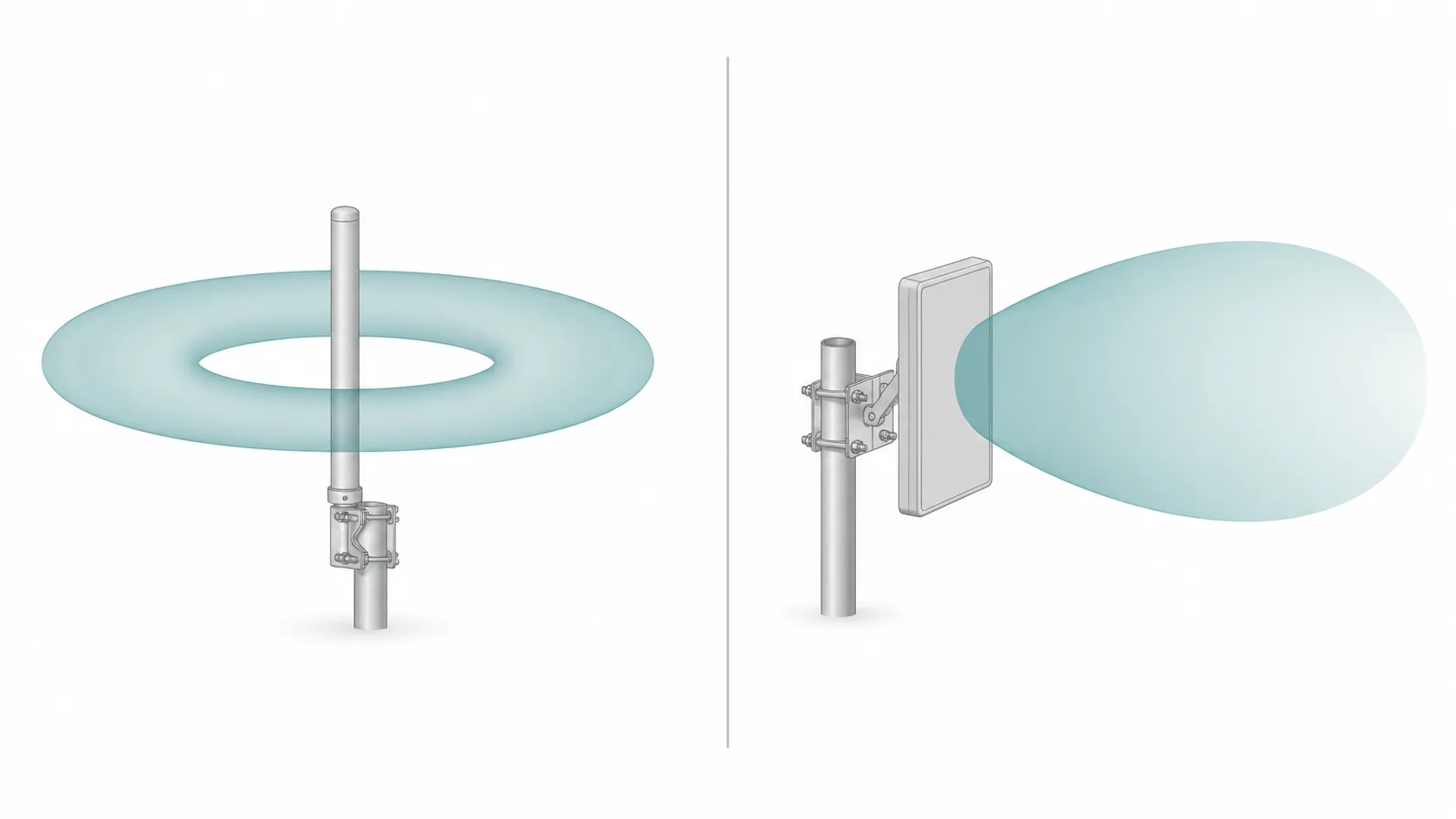 Directional panel antenna pattern versus omnidirectional antenna pattern