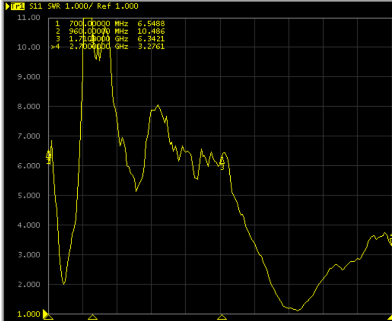 GL-405-4G VSWR trace from the supplied measurement workbook
