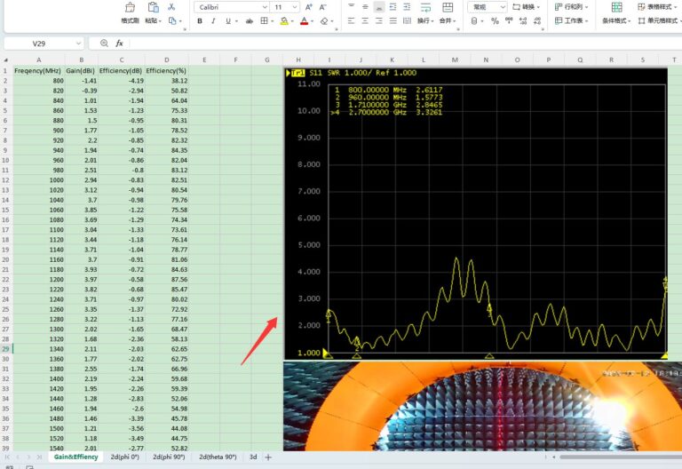 Separate GL-405 measurement record supplied as a screenshot with gain and efficiency values and VSWR markers