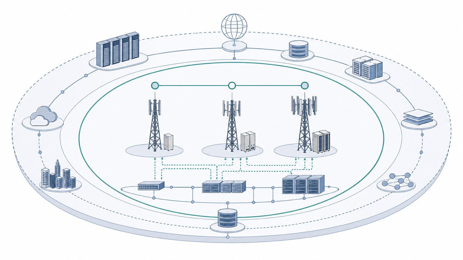 Visual relationship between the 4G network generation and LTE radio technology