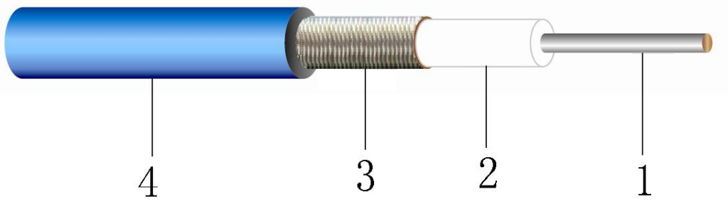 GLLX50086 LX-50-086 Semi-Soft Coaxial Cable