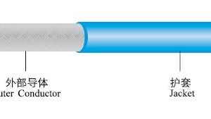 GLRG40550 coaxial cable cross-section illustration
