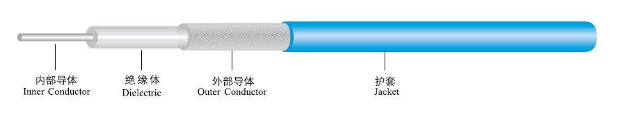 GLRG40550 RG405-50 FEP-Jacketed Coaxial Cable