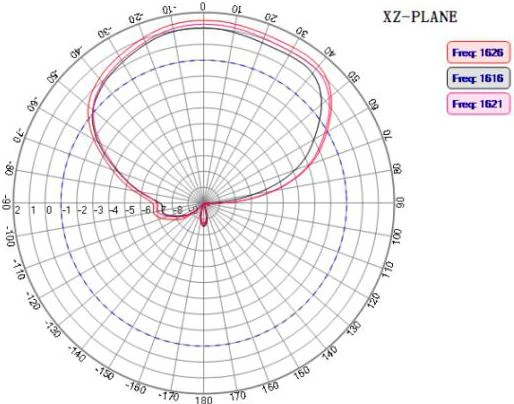 GLYX002 radiation xz
