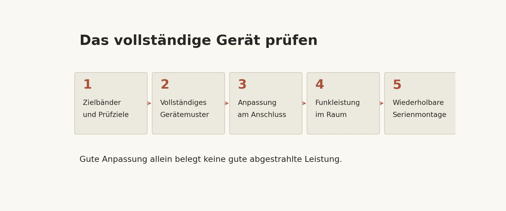 Fünf Prüfschritte von den Frequenzbändern bis zur wiederholbaren Serienmontage