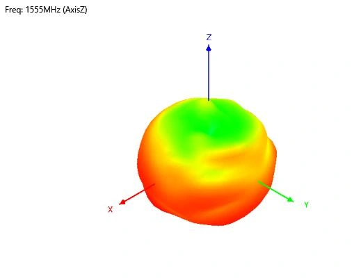 GLSY-GPS433 test data