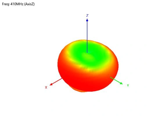 GLSY-GPS433 test data