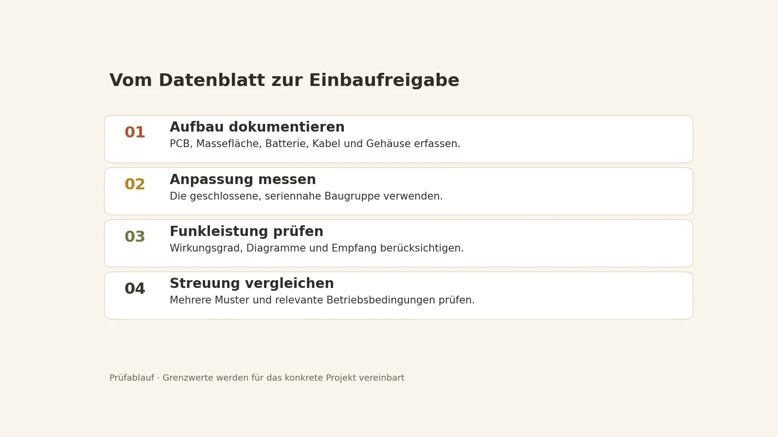 Prüfablauf vom dokumentierten Einbau über Anpassung und Funkleistung bis zum Vergleich mehrerer Muster